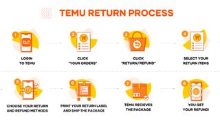 Temu shipping and return policies: What you need to know