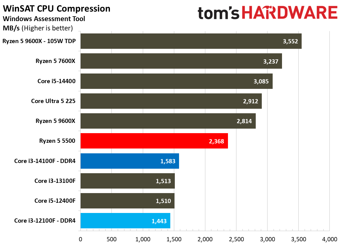 $100 CPU Shootout - Workstation Benchmarks
