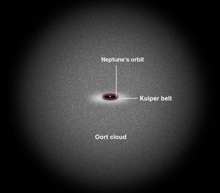 Astronomers think the Oort Cloud is a reservoir for long-period comets — those that take more than 200 years to orbit the sun.