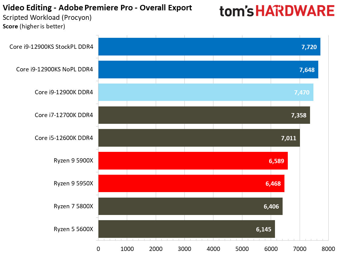 Intel Core i9-12900KS