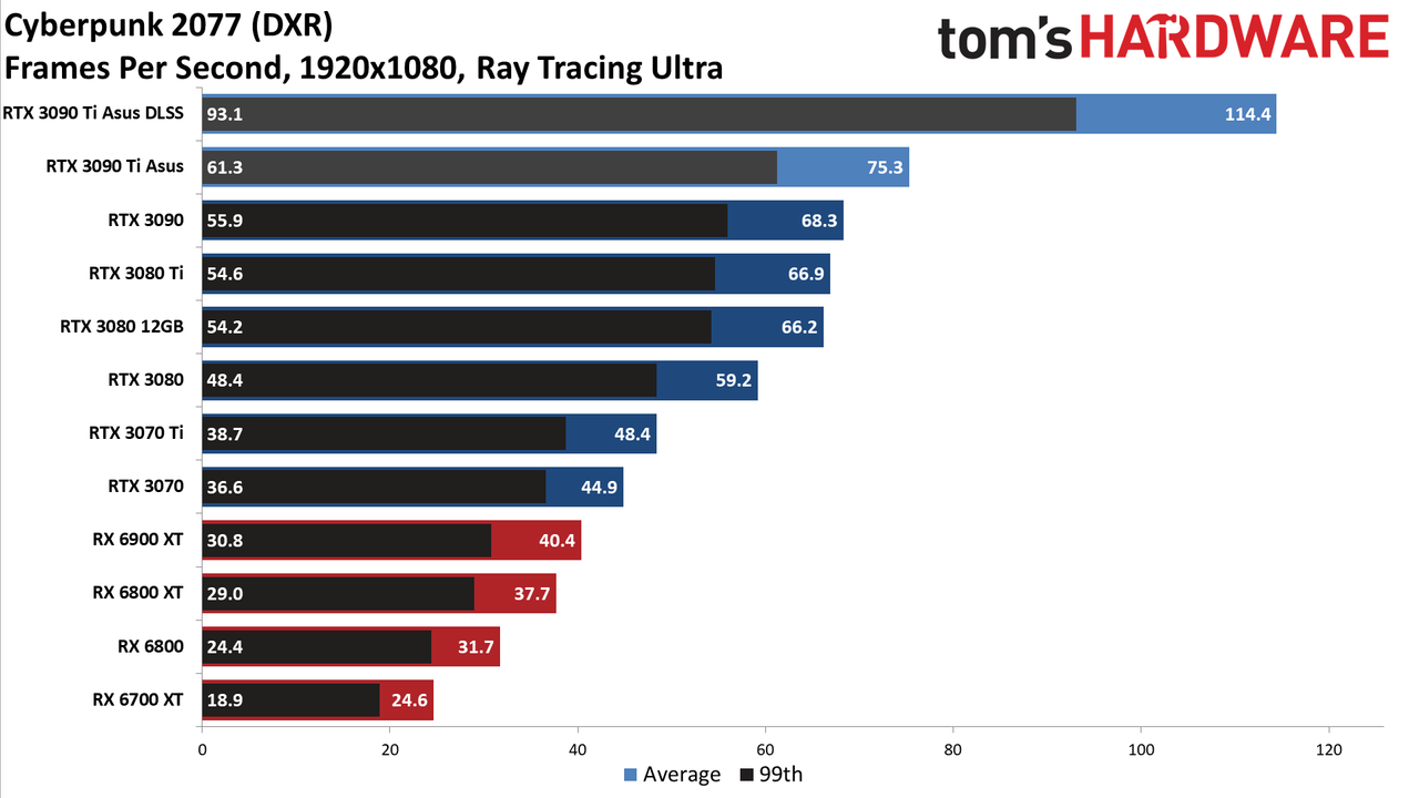 Asus GeForce RTX 3090 Ti