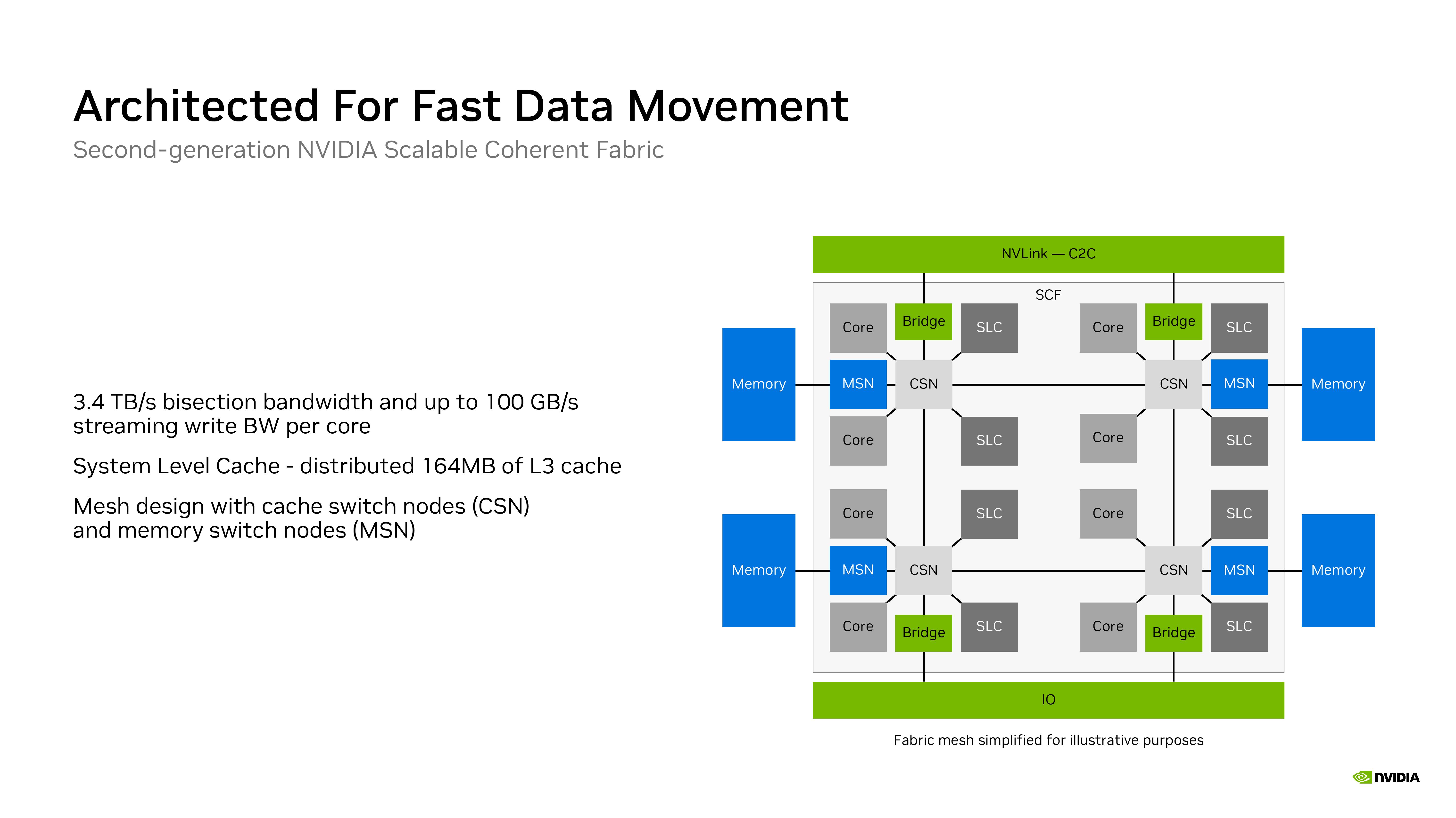 Nvidia Hot Chips 2026 presentation.