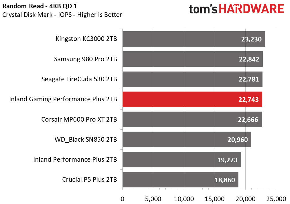 Inland Gaming Performance Plus