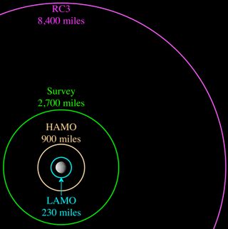 The Dawn spacecraft’s four mapping orbits, shown to scale in altitude with the size of Ceres, which is about 590 miles (950 kilometers) in diameter. Dawn’s mission at Ceres is scheduled to end on June 30, 2016.