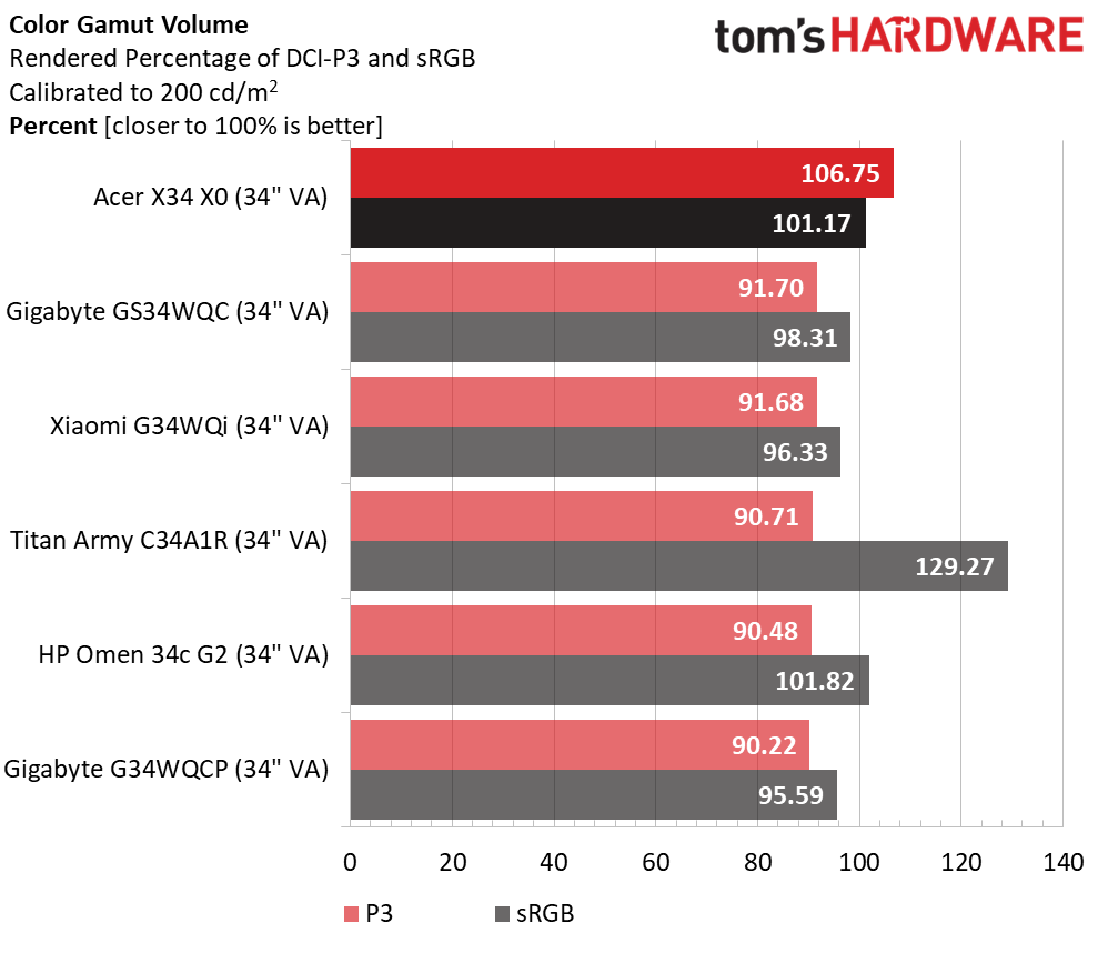 Acer Predator X34 X0