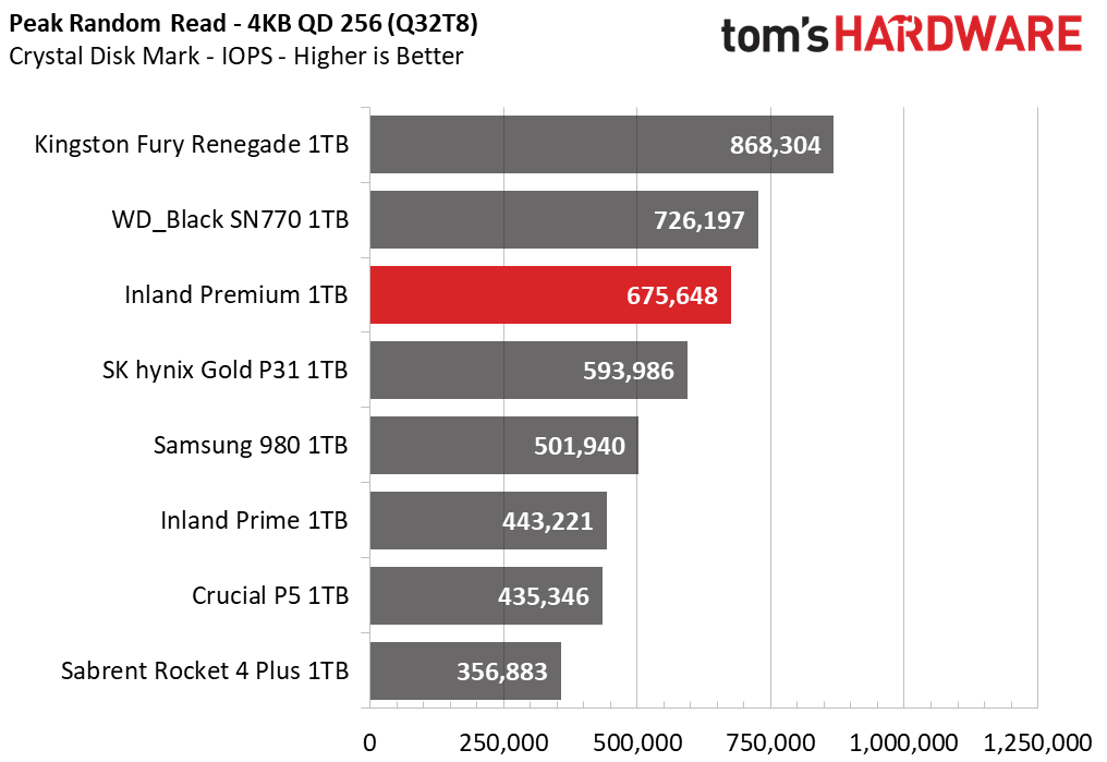 Inland Premium 1TB SSD