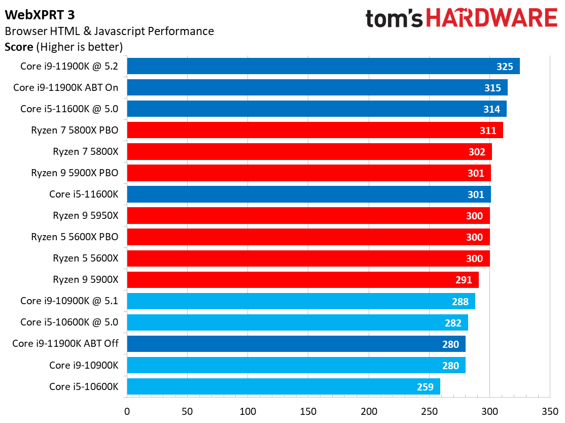Web Browsing Benchmarks