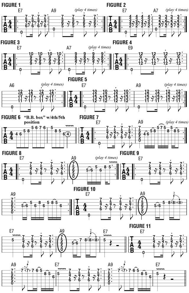 Improvising on a IIV Chord Vamp Guitar World