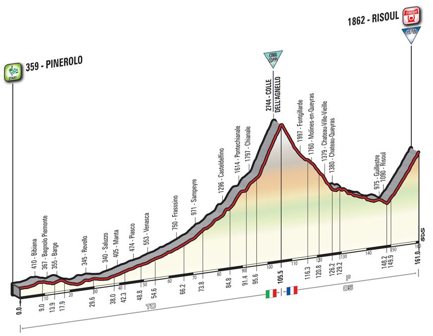 Giro d'Italia 2016: stage 19 profile