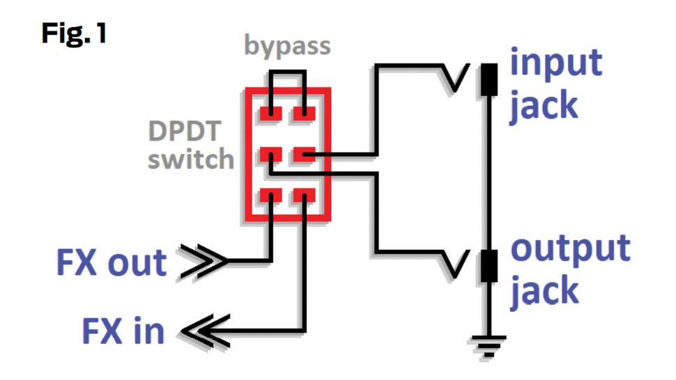 How To Build A True Bypass Switch/A-B Switcher | GuitarPlayer