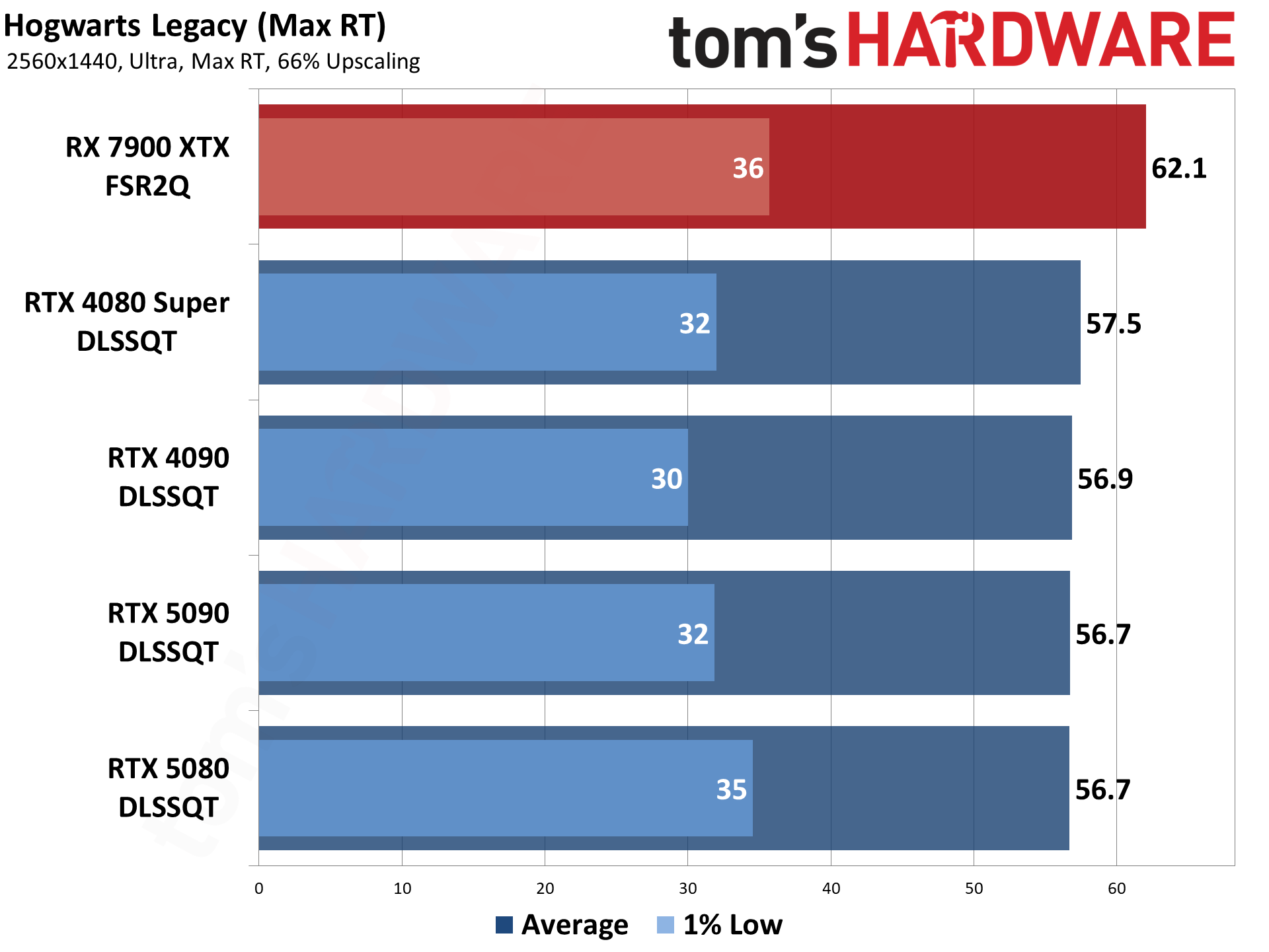 Nvidia DLSS4 and MFG performance testing.