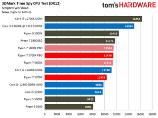 Обзор AMD Ryzen 7 5700X 33 Тесты Ryzen 7 5700X