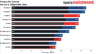 AMD Radeon RX 6800 Gaming