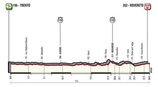 Stage 16 - Giro d'Italia: Dennis wins stage 16 time trial