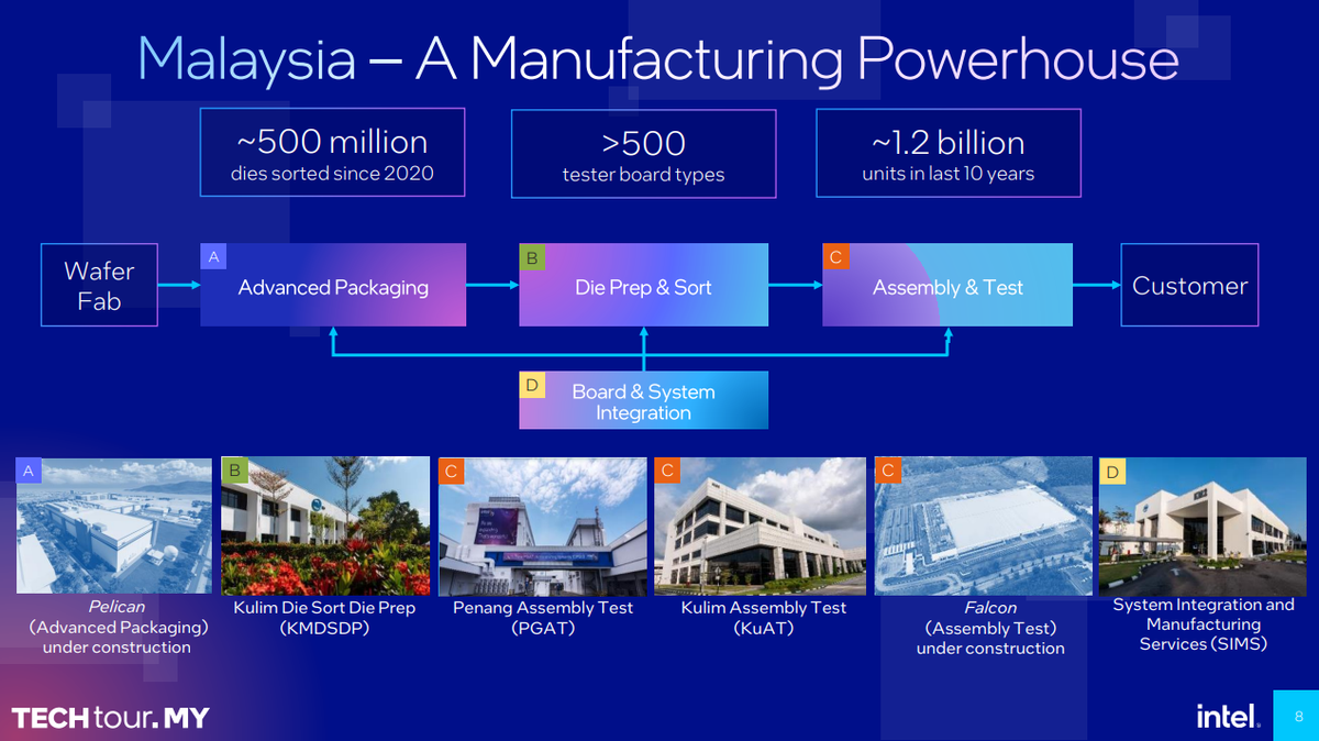 Intel Packaging