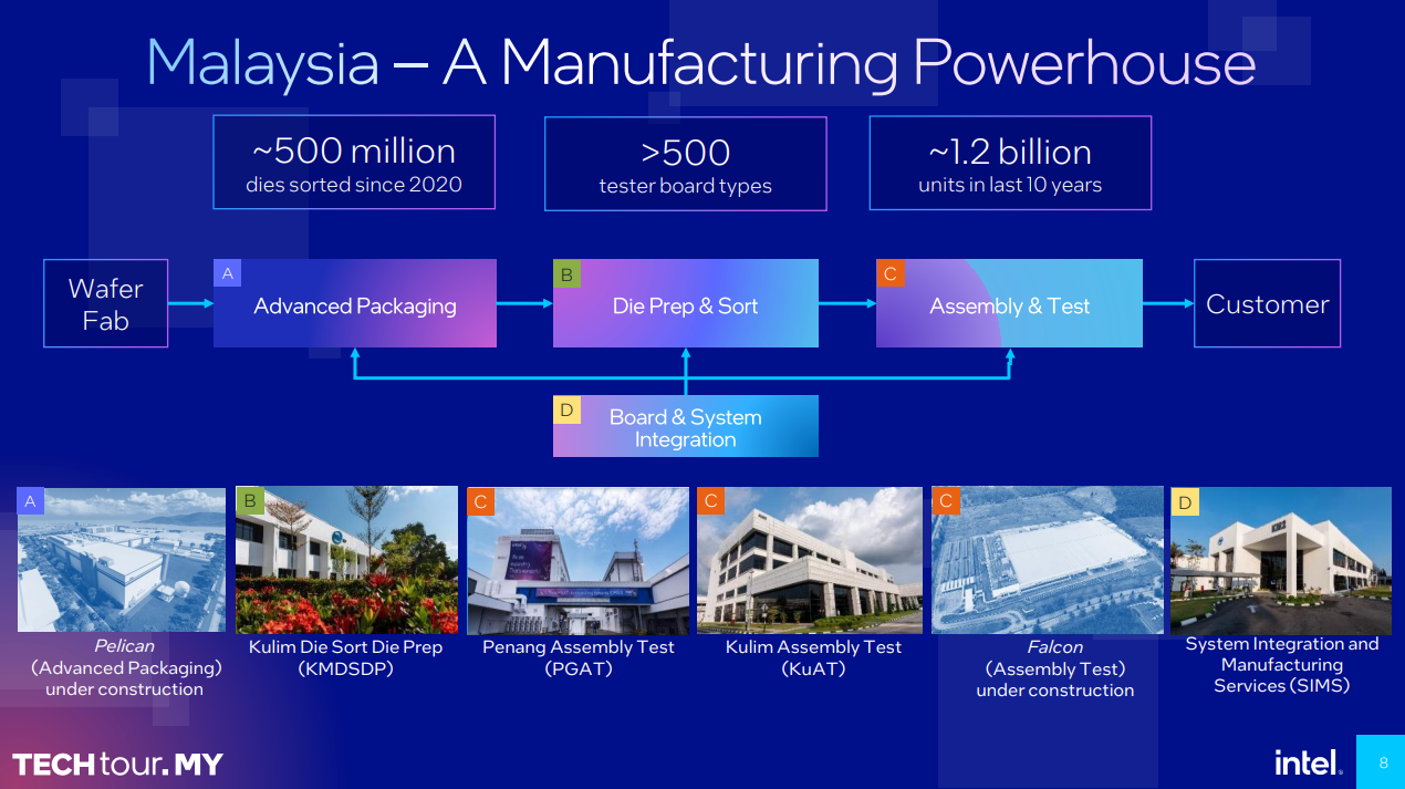 Intel Packaging