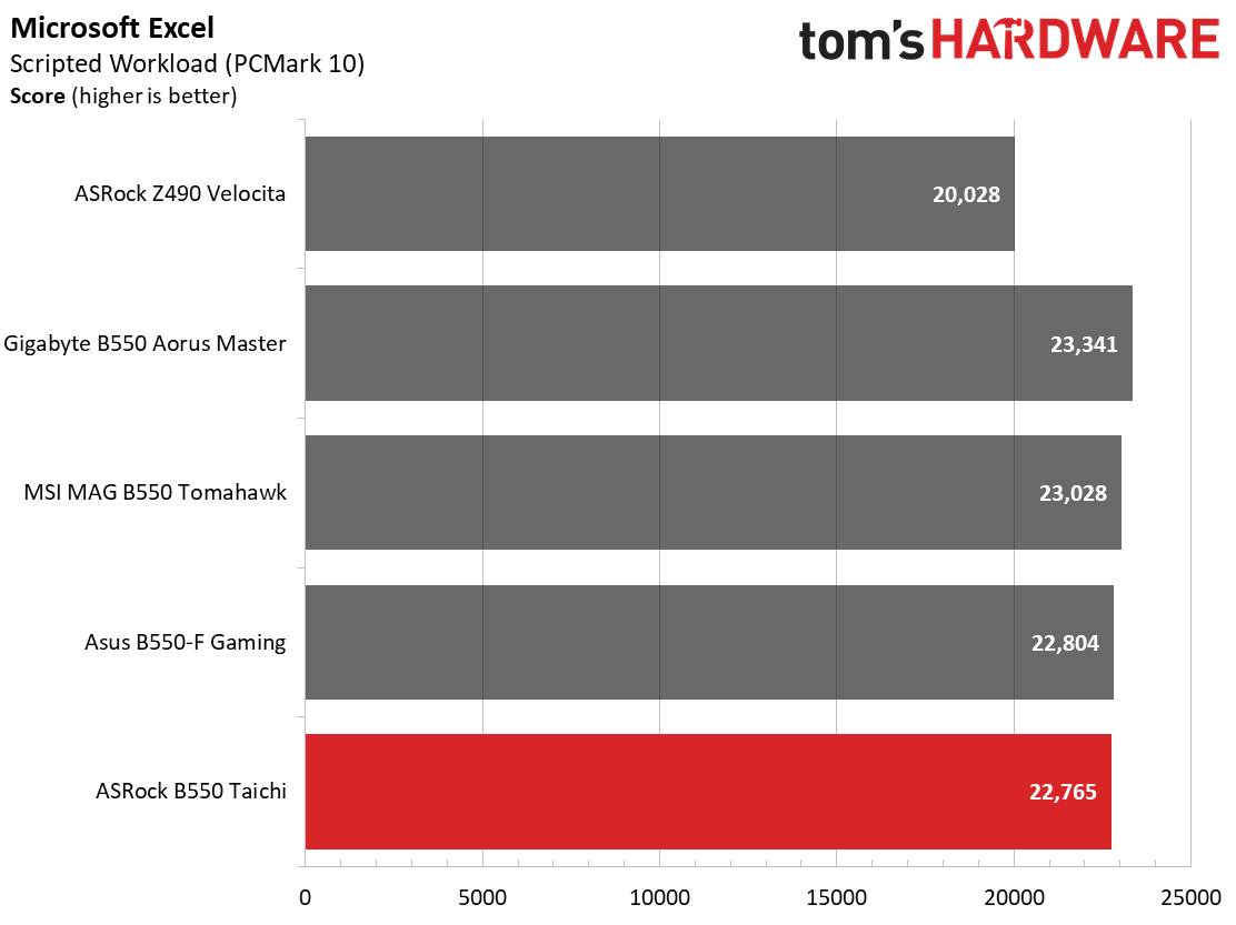 ASRock B550 Taichi