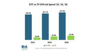 BIA Advisory Services Local OTT Chart