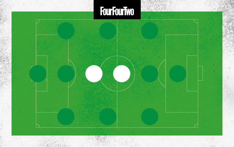 Victor Torp position map