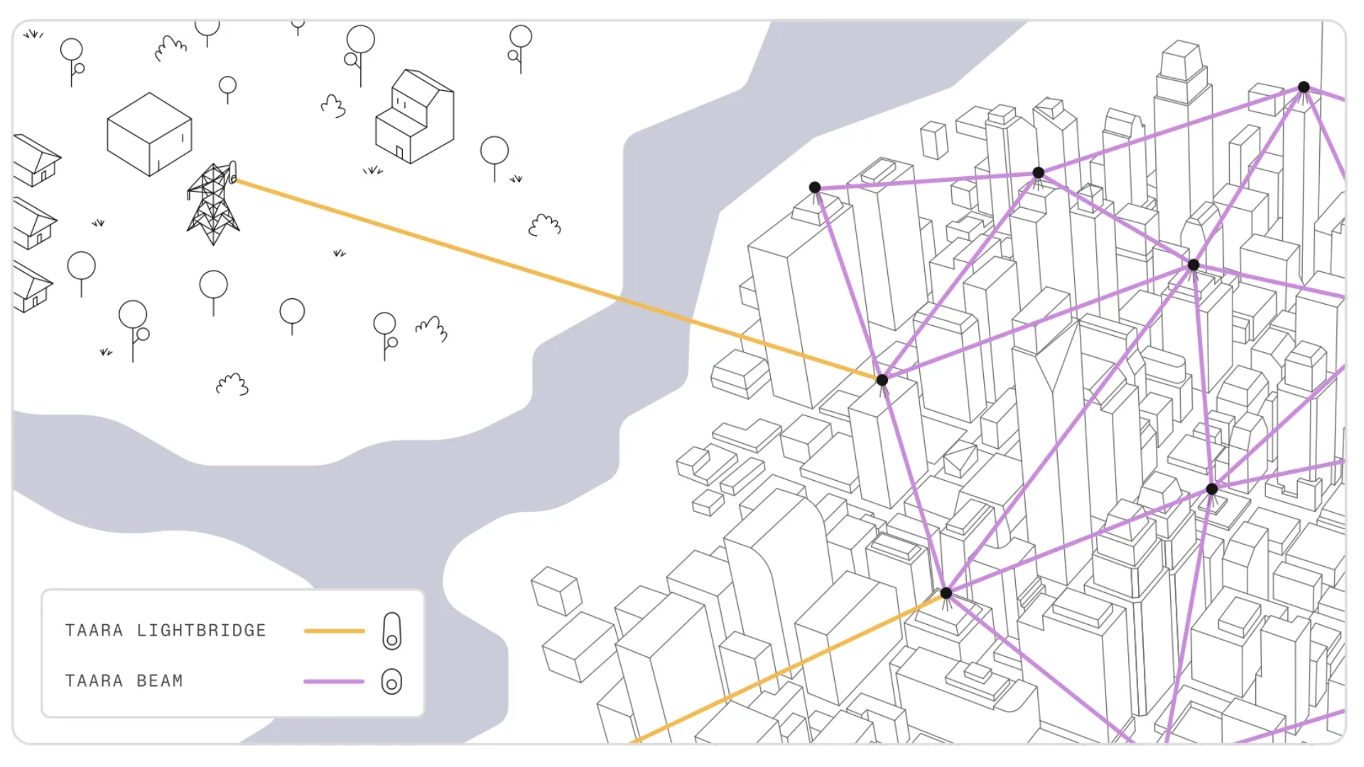 شبكة Taara Beam وLightbridge