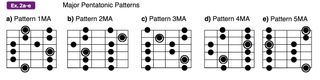 GPM705 Pentatonic Substitutions Part One