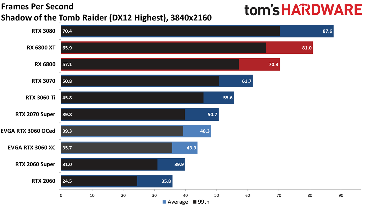 GeForce RTX 3060