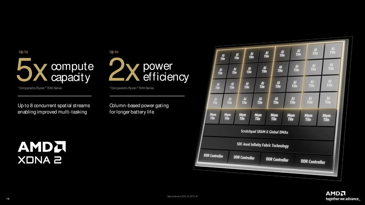 AMD Ryzen 9000 Series