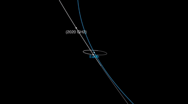 This NASA graphic depicts the orbits of the Earth, the moon and the asteroid 2020 GH2 during its Earth flyby on April 15, 2020.