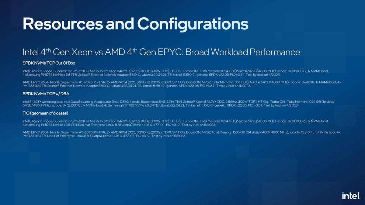 Sapphire Rapids Xeon vs AMD EPYC Genoa