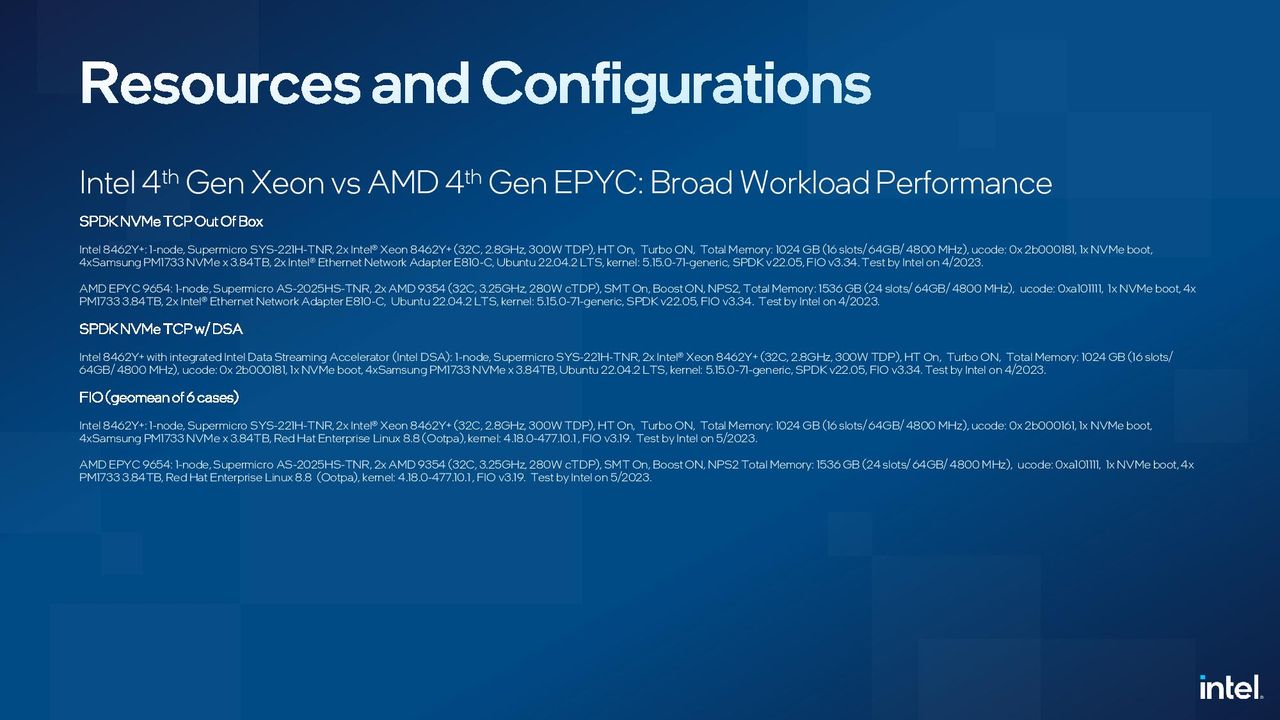 Sapphire Rapids Xeon vs AMD EPYC Genoa