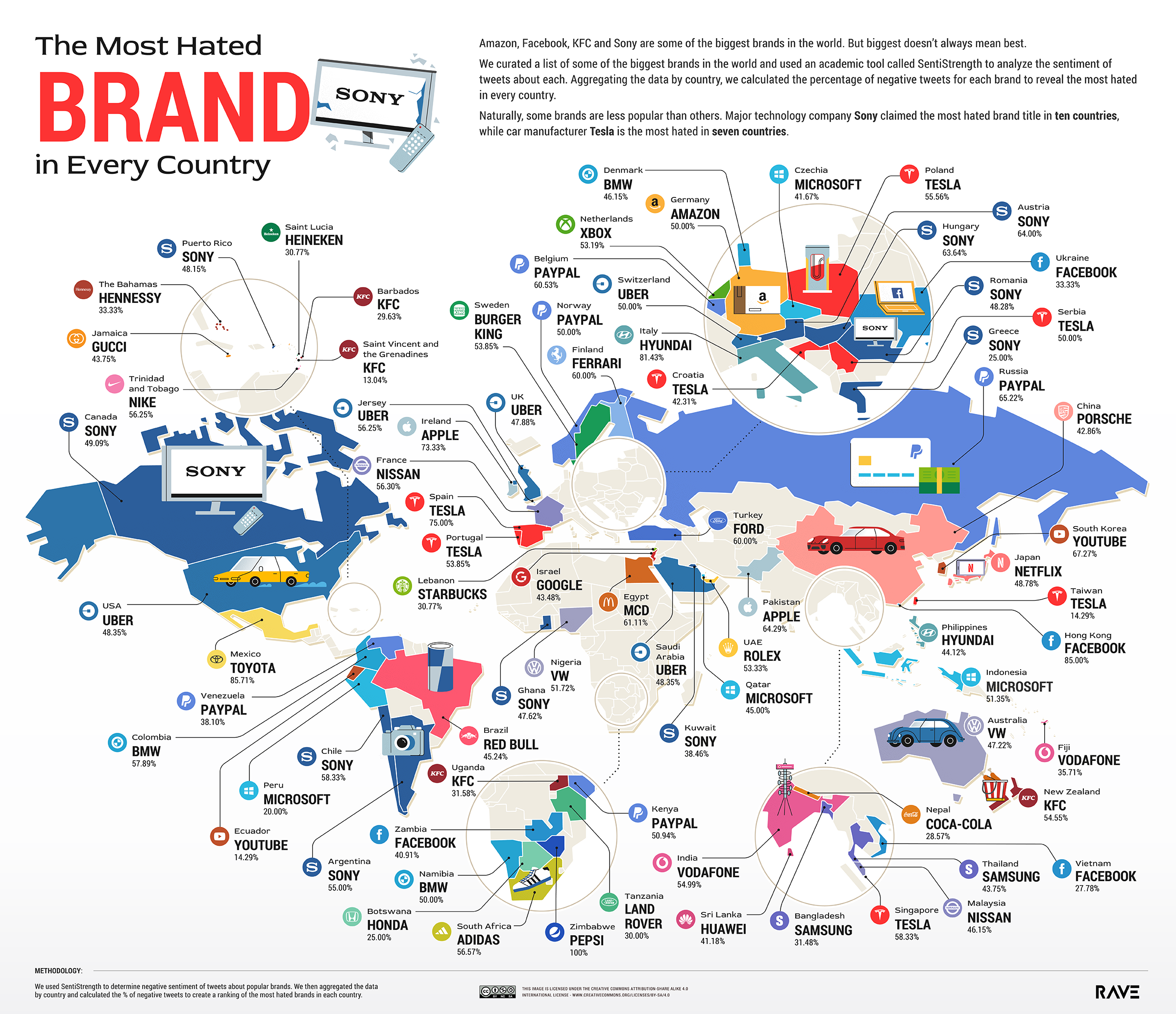 Most hated brands infographic