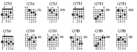 Extended Altered Chords Expand Your Vocabulary With Advanced Chord Voicings Guitarplayer