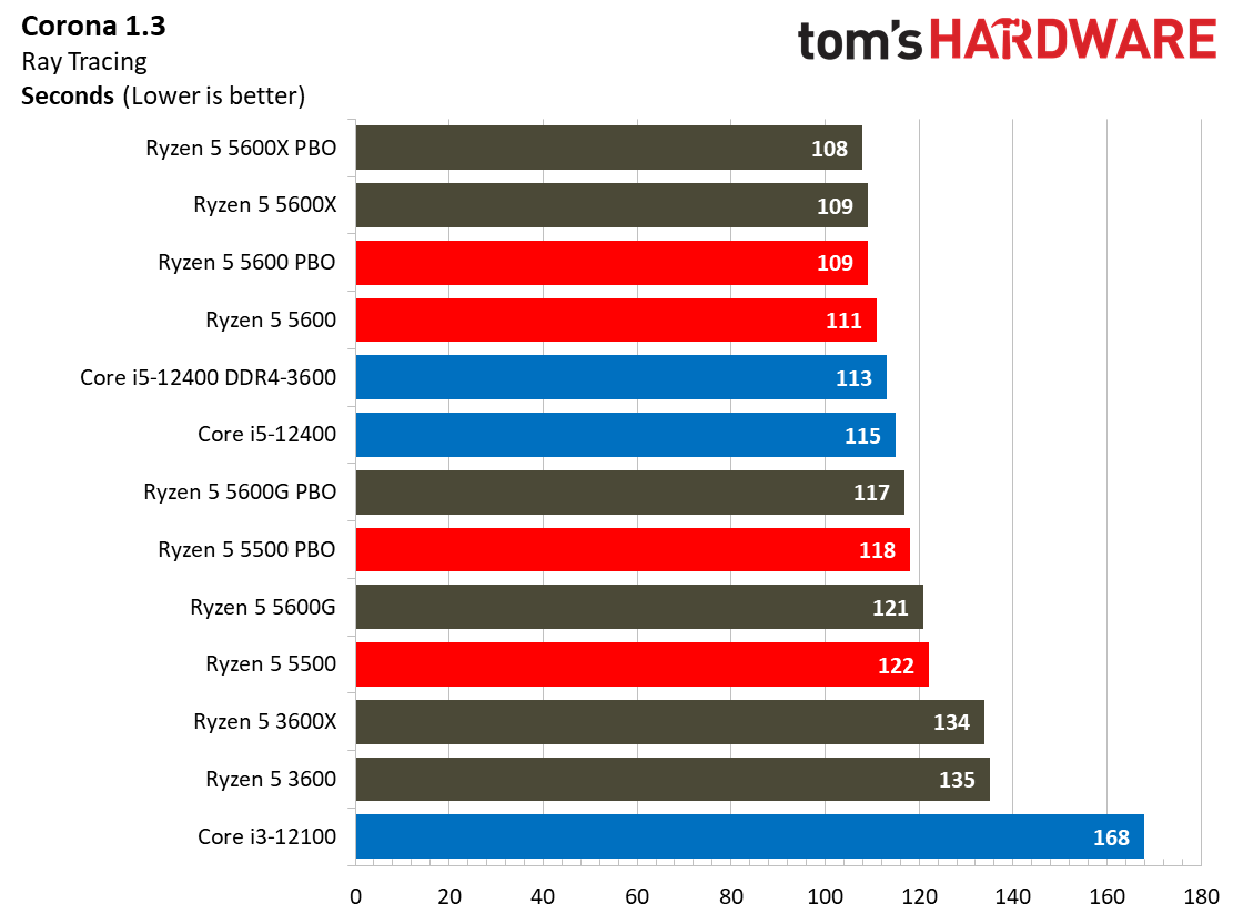 Ryzen 5 5600 5500