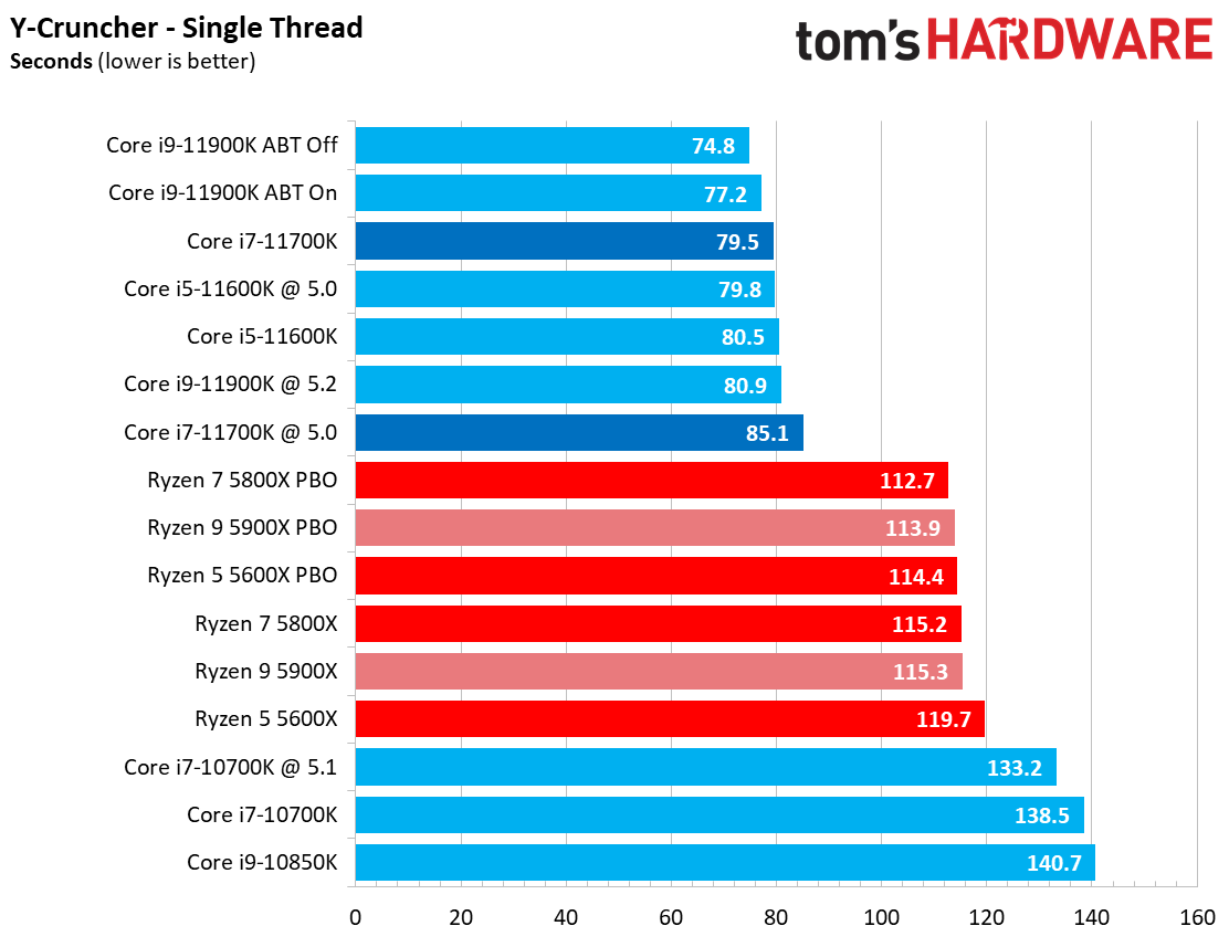 Core i7-11700K