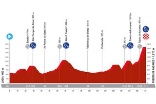 Stage 13 - Vuelta a España 2024 - Stage 13 preview
