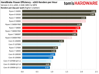 Ryzen 7 5800X Power Measurements