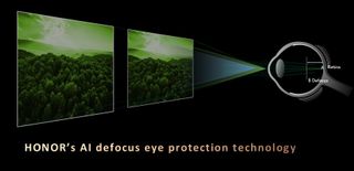 Honor's Defocus Eye Protection technology