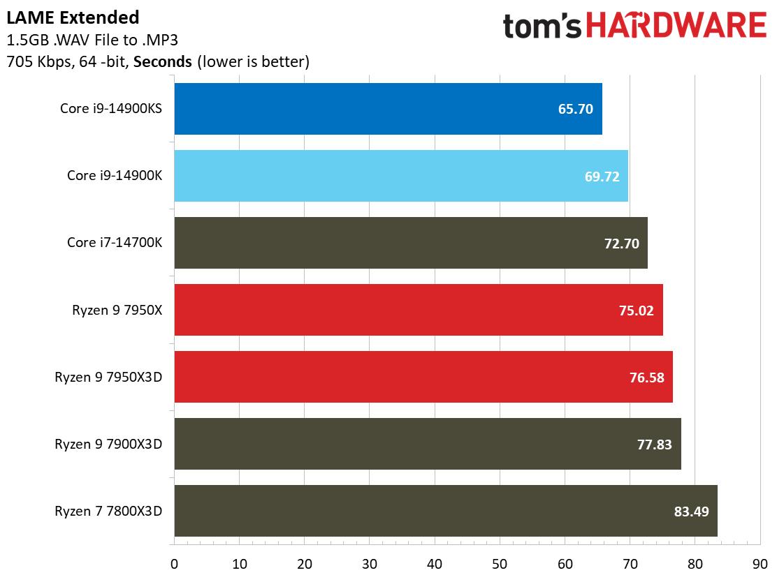 Core i9-14900KS