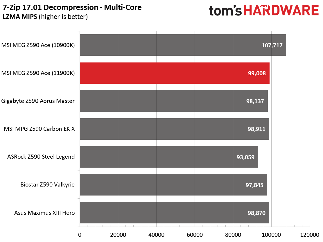 MSI MEG Z590 Ace