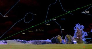 A dimmed landscape sits below a dark night sky filled with faint stars, some connected by blue lines to indicate the shapes of constellations, their stars labeled.. Other points are labeled, "mars," "neptune," "saturn," and the crescent moon is also labeled. A green line extends diagonally from the horizon on the bottom left to the top right corner of the image.