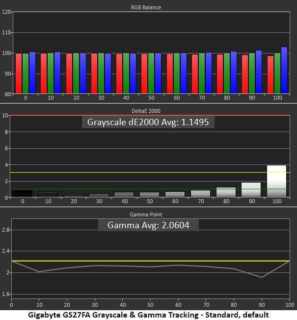 Gigabyte GS27FA
