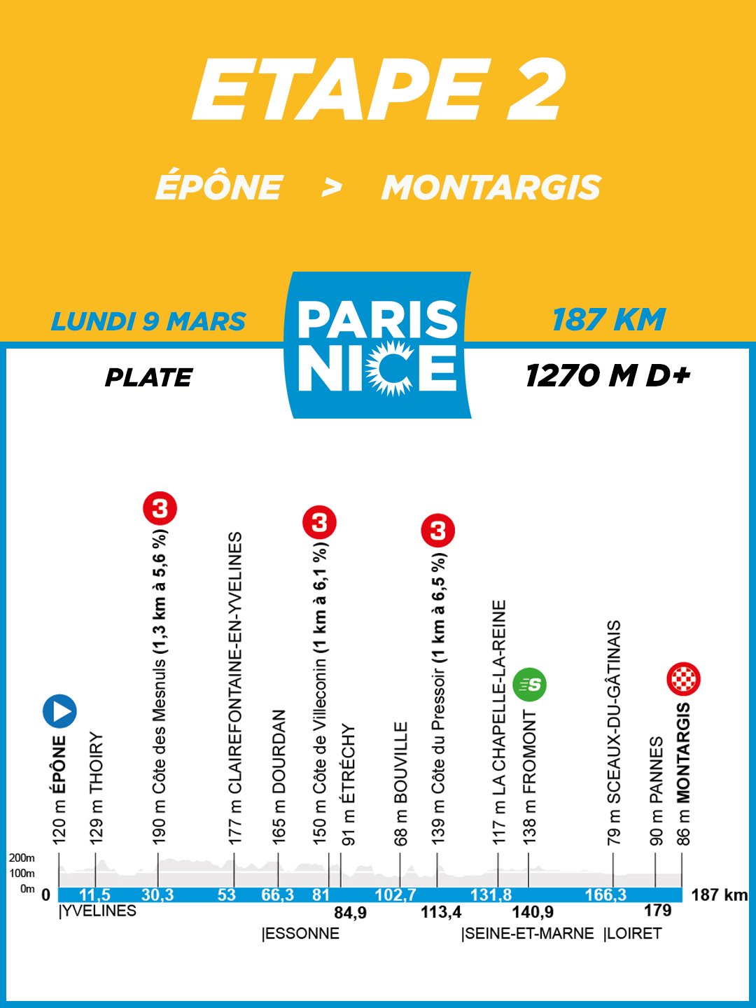 Paris-Nice 2026 route profiles