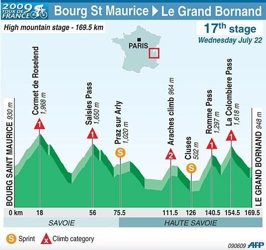 Stage 17 profile