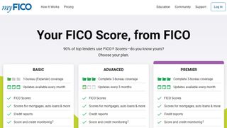 Website screenshot for MyFico