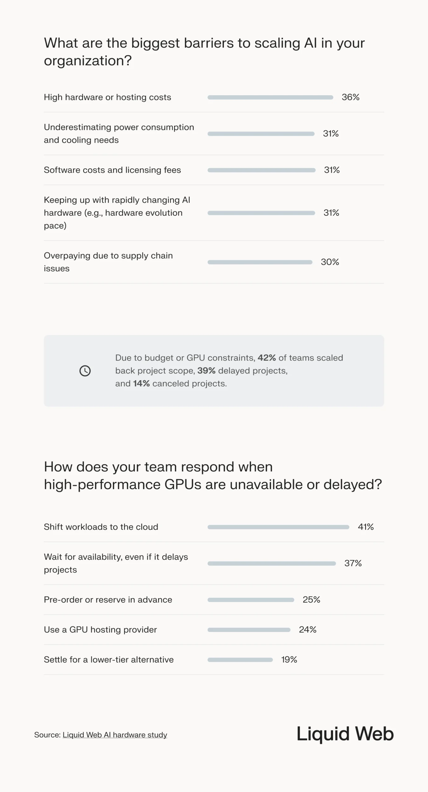 Liquid Web AI hardware survey