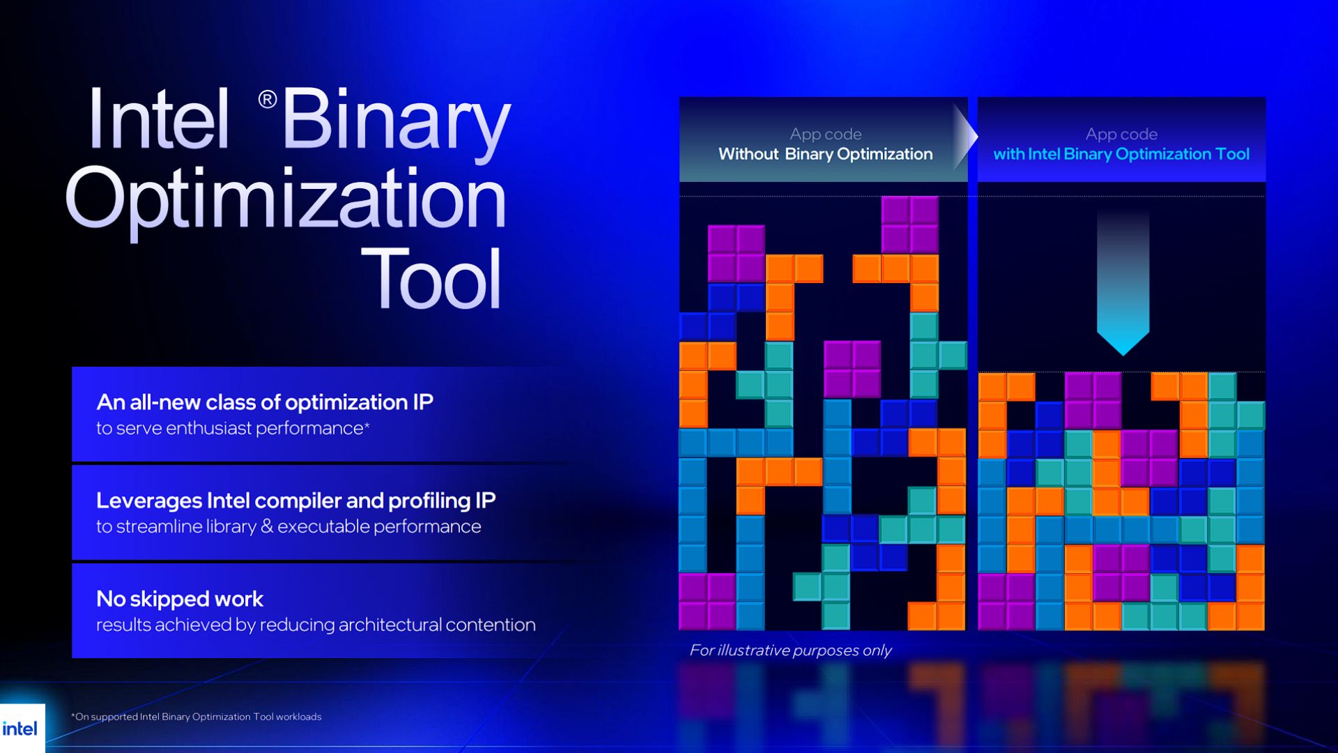 A graphic showing the efficiency processing of the Intel Binary Optimization Tool