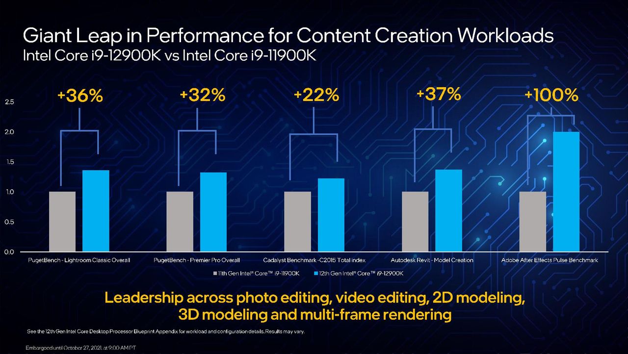 Intel Alder Lake