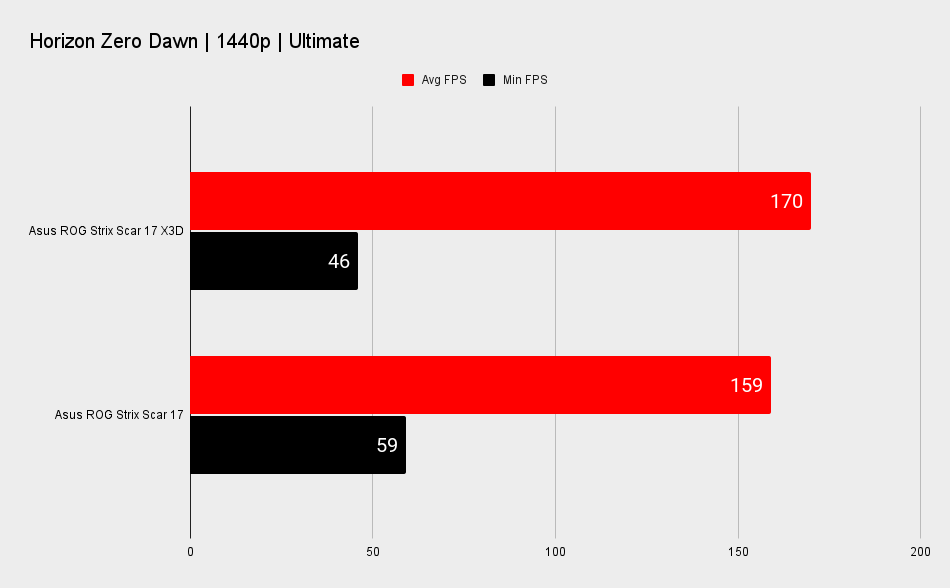 AMD Ryzen 9 7945HX3D performance