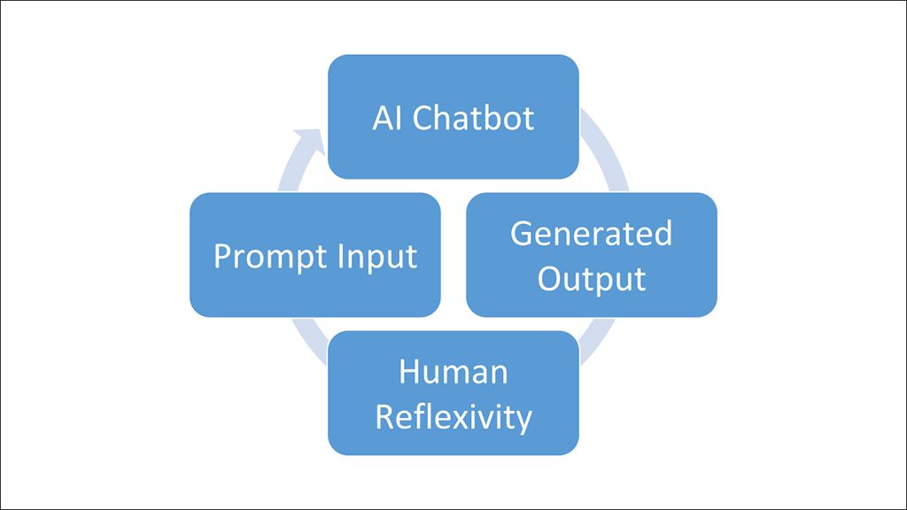 Second order cybernetics