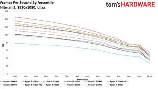 AMD Ryzen 4700S Desktop Kit